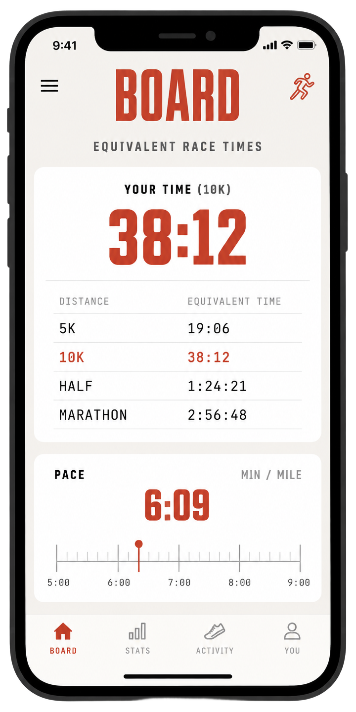 RunX Board screen with equivalent race times