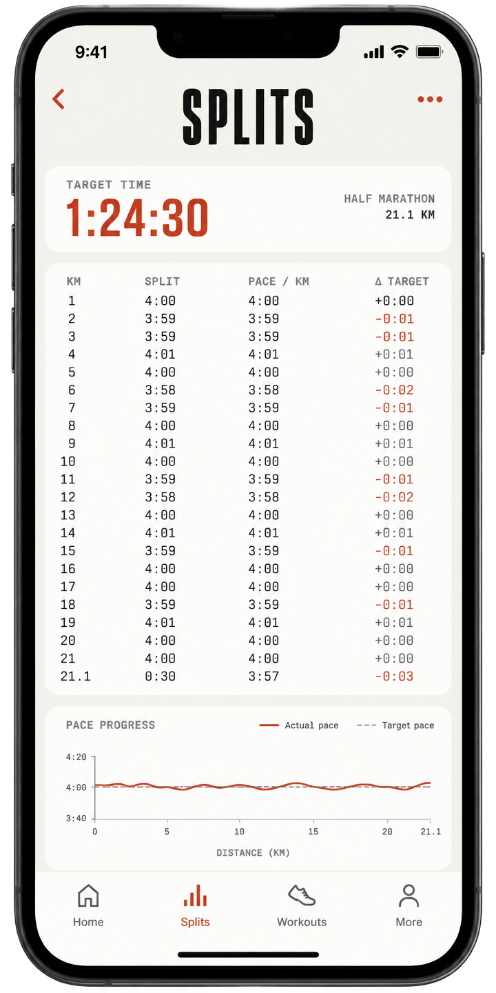 RunX Splits screen with kilometre splits